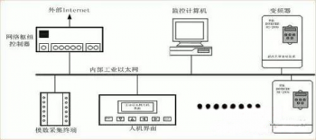 學(xué)會了這些才能實現(xiàn)三菱信息的控制