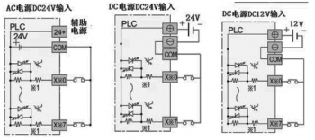 三菱plc輸入電路如何接？