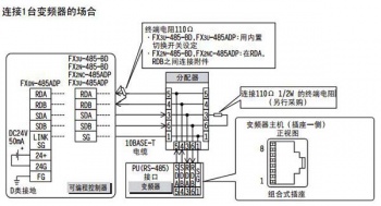 三菱PLC和三菱變頻器通訊時(shí)需要注意的問(wèn)題