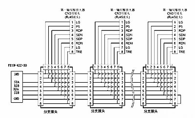 三菱plc與三菱伺服放大器連接