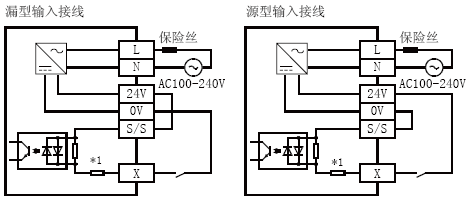 FX3U-64MT/ES-A輸入接線