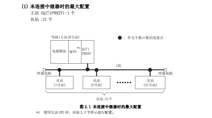 三菱PLC主站模塊與三菱變頻器通訊的應用